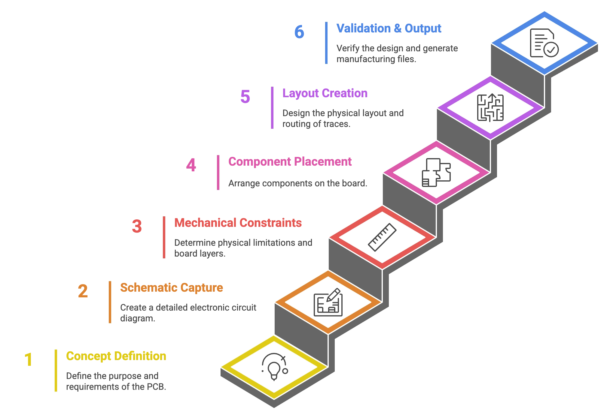 Tessolve Optimization 04
