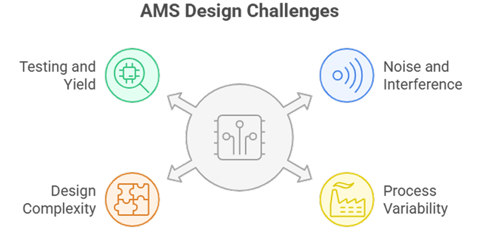 Ams Desing Challenge Image