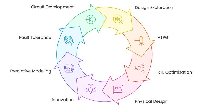 How Is AI Transforming The VLSI Development Lifecycle  Visual Selection 1