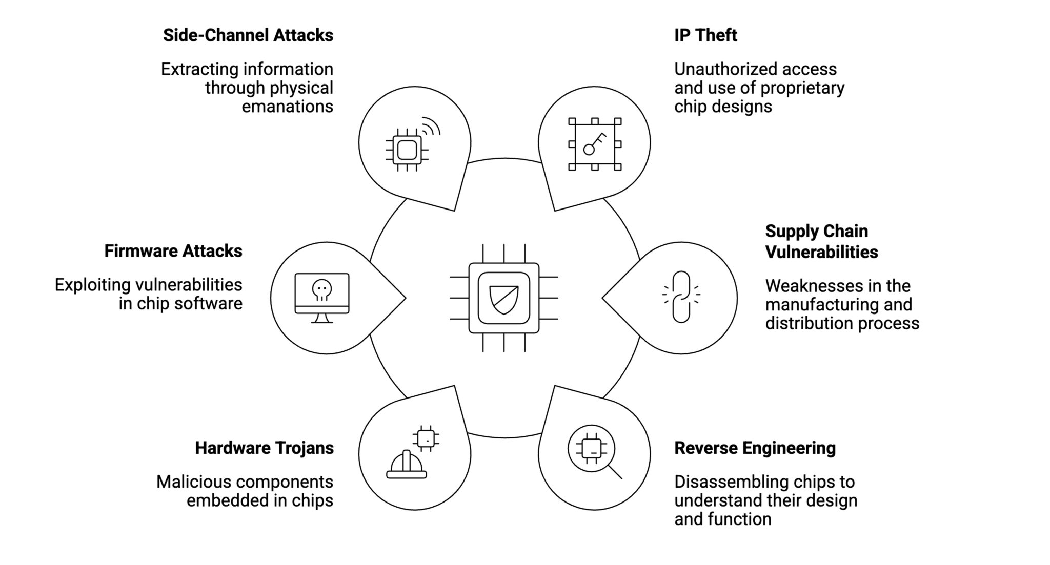 Protecting Advanced Chip Designs from Security Breaches