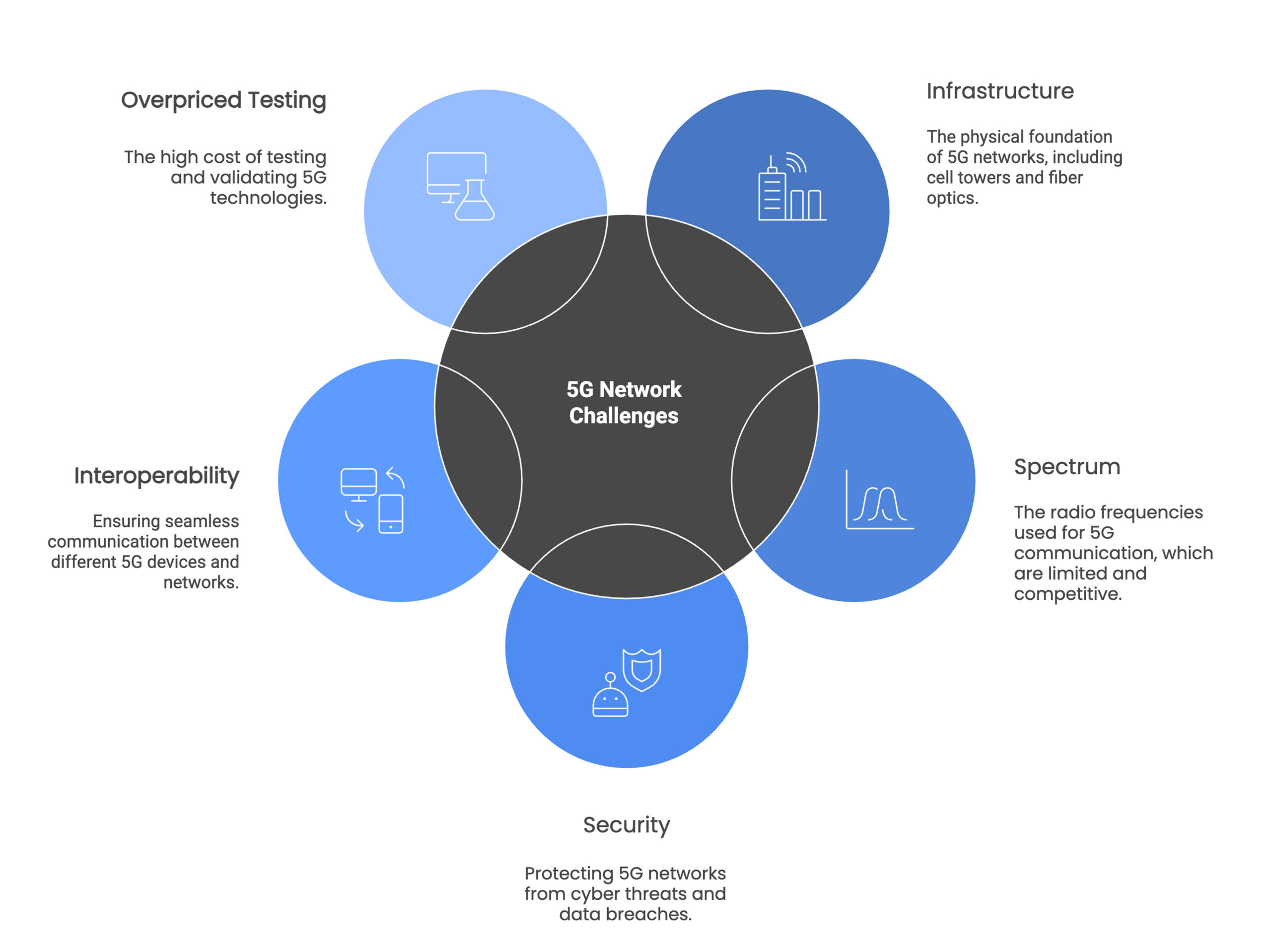 Challenges Associated With The 5G Networks Visual Selection 1 Scaled