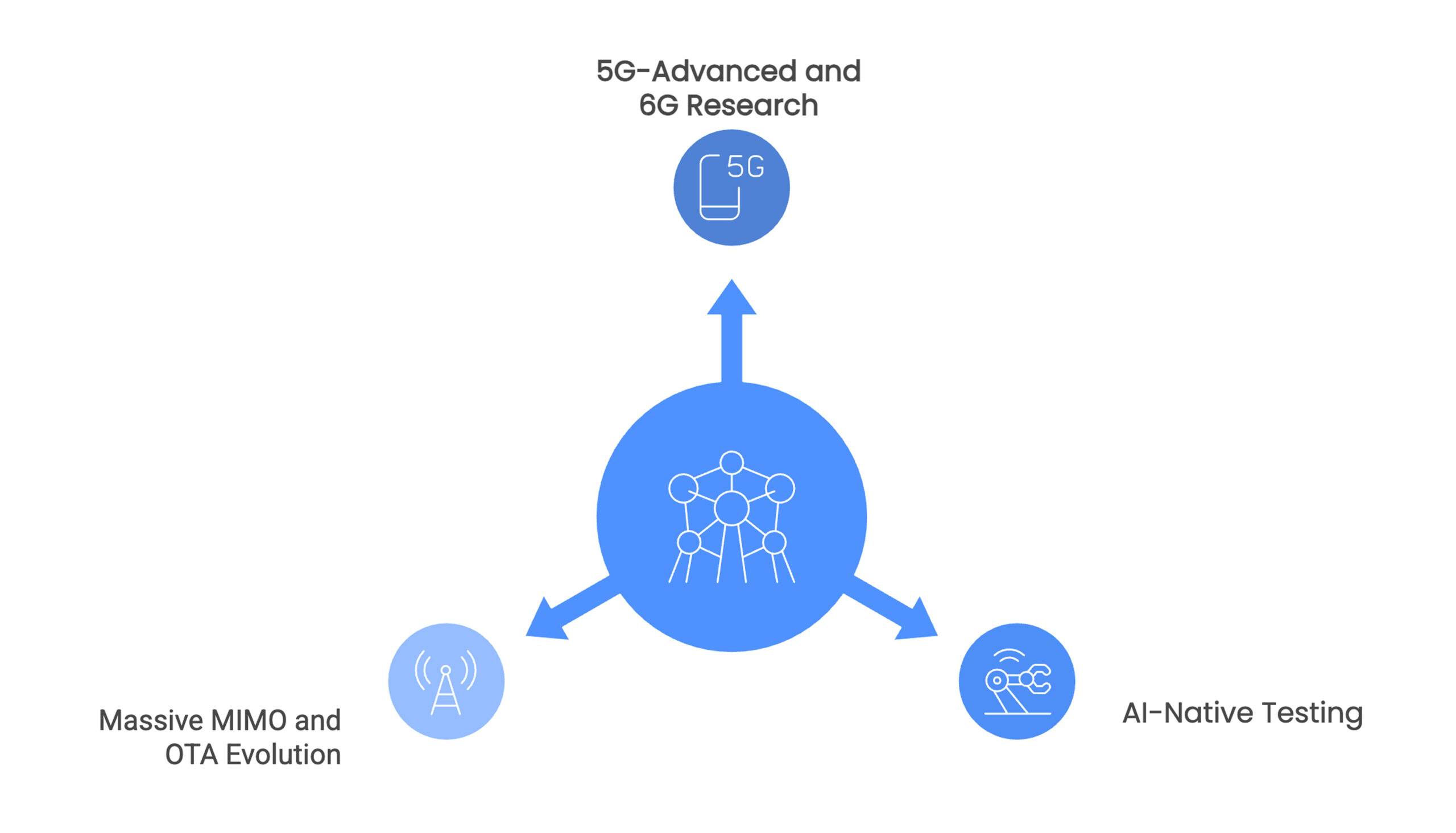Future Trends In Wireless Testing Visual Selection 1 Scaled