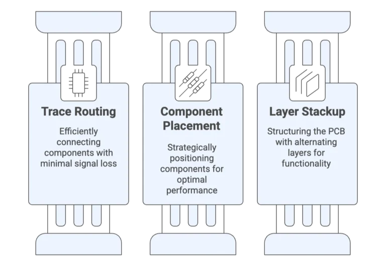 Tessolve PCB Design Fundamentals