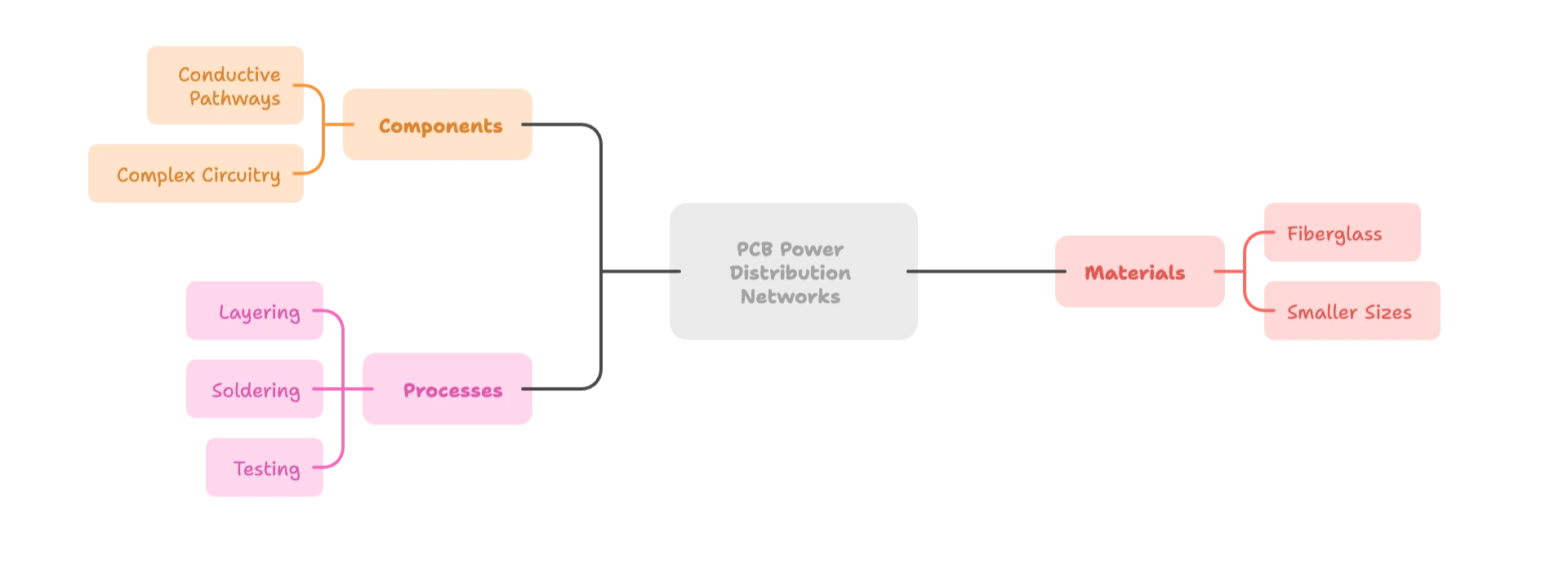 Tessolve PCB Power Distribution Network
