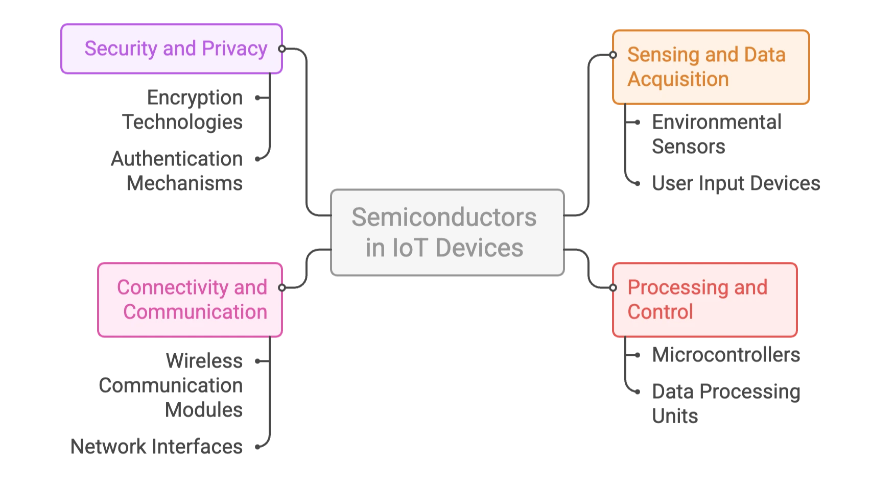 Tessolve Blogdiagram 98