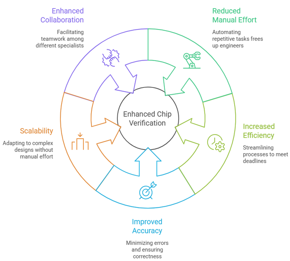 Tessolve Blog Info46