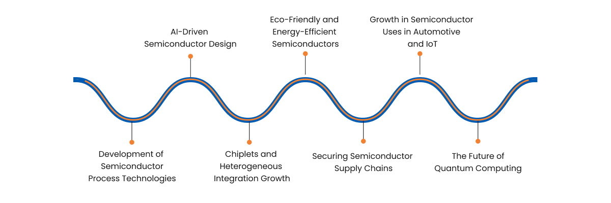 Tessolve Blog Semiconductor Industry Outlook Infographic