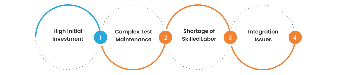 Tessolve Embedded Blog Infographic 03