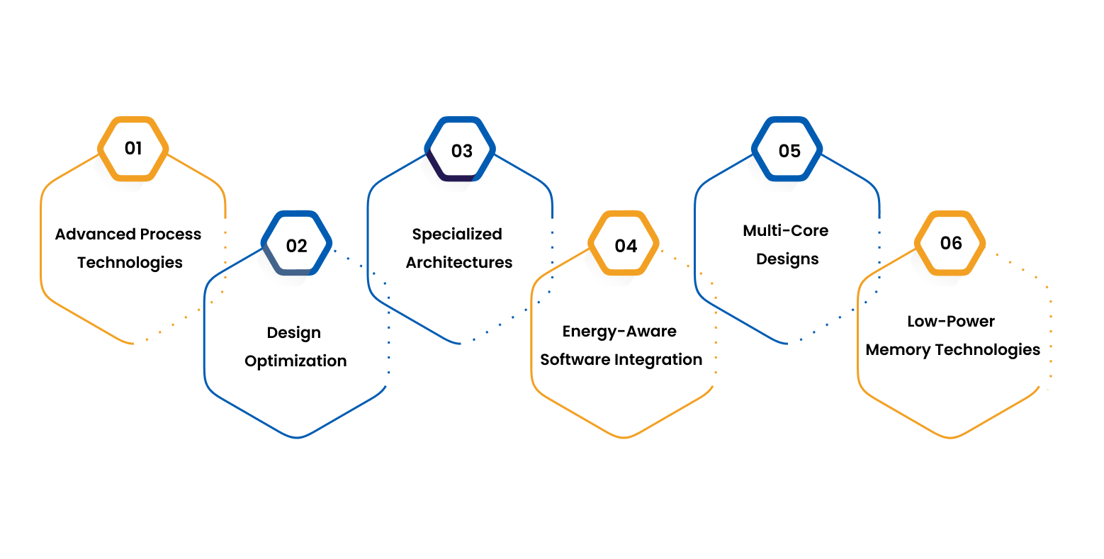 Tessolve Blog Infographic Iot