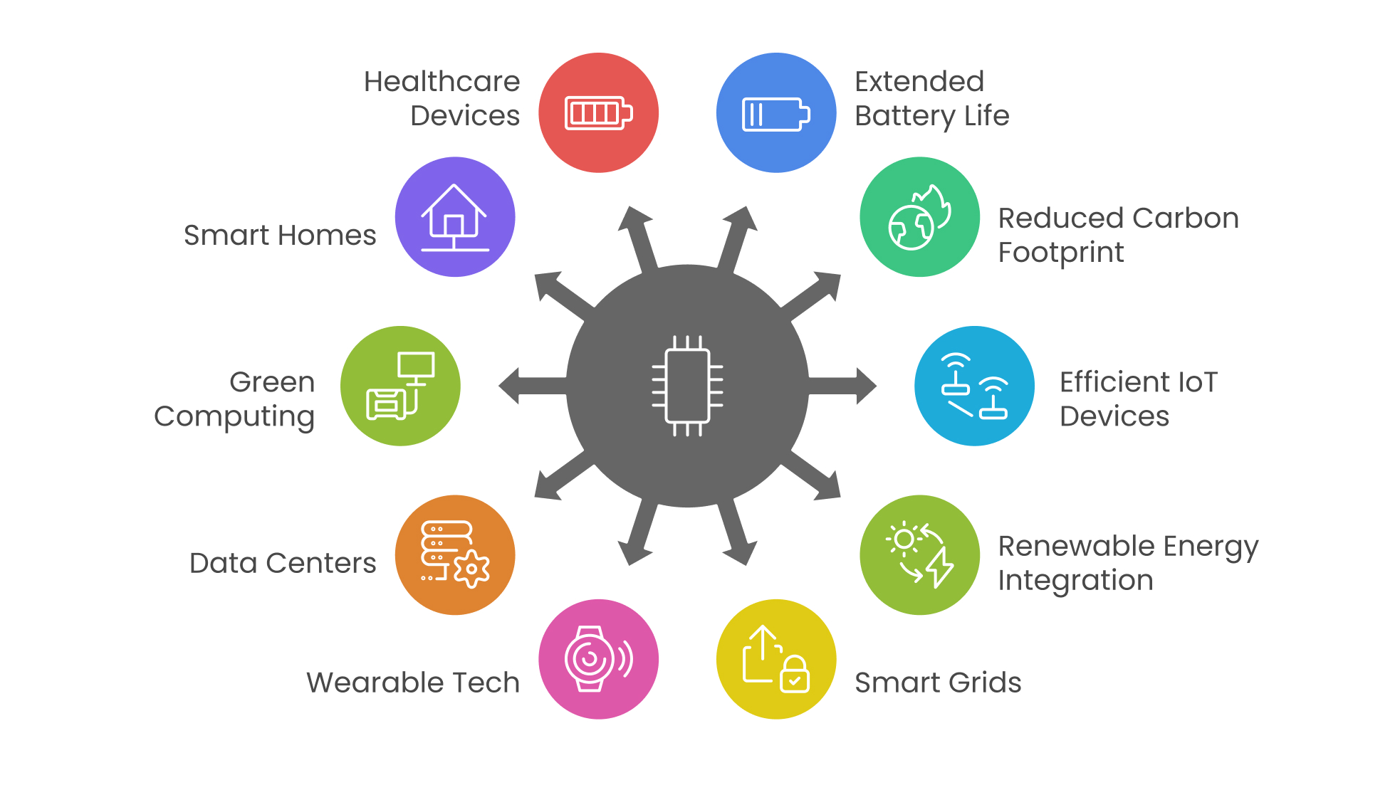 10 Ways Low Power VLSI Design Enables A Smarter And Greener Tomorrow Visual Selection 1
