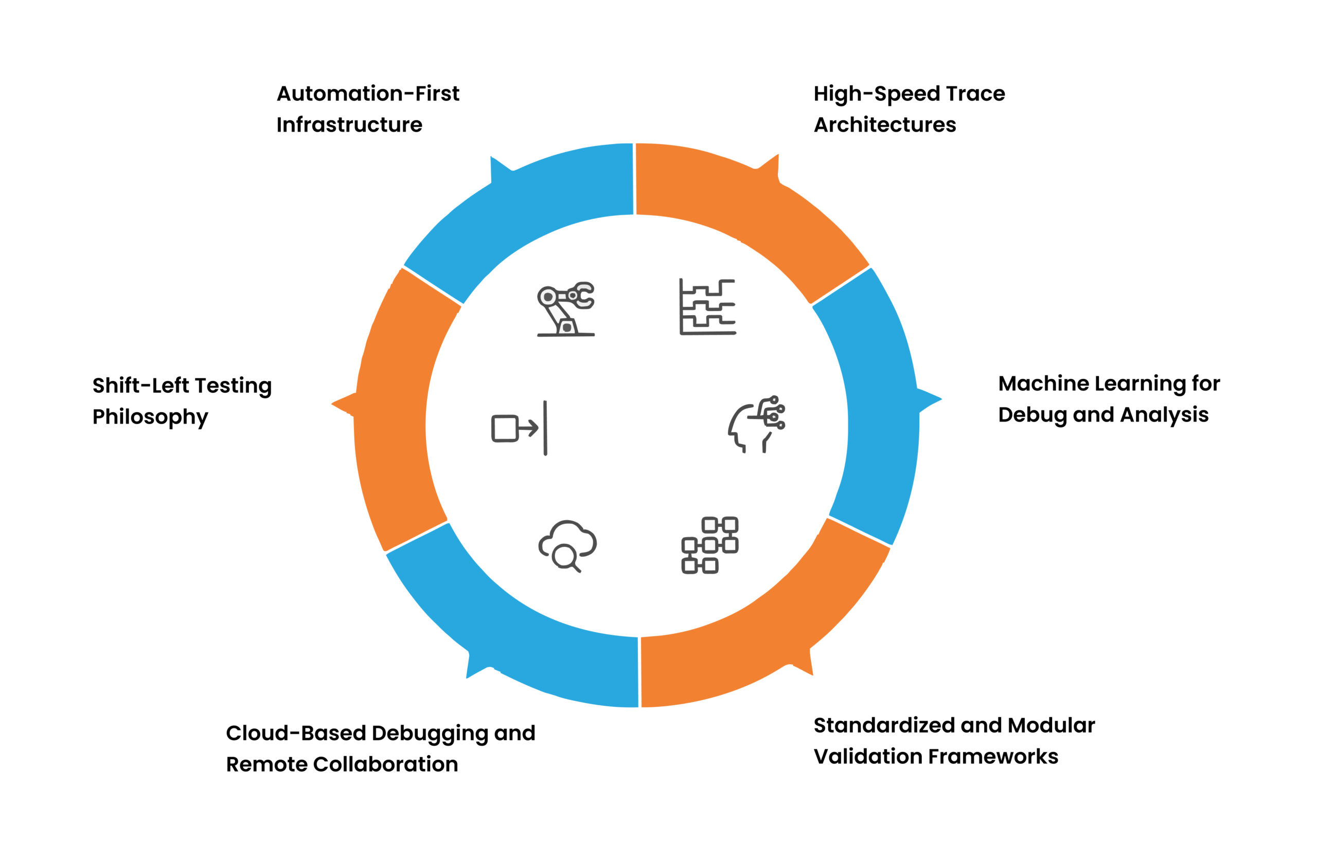 Key Trends In Post Silicon Validation And Debug Automation Visual Selection 2 3 Scaled