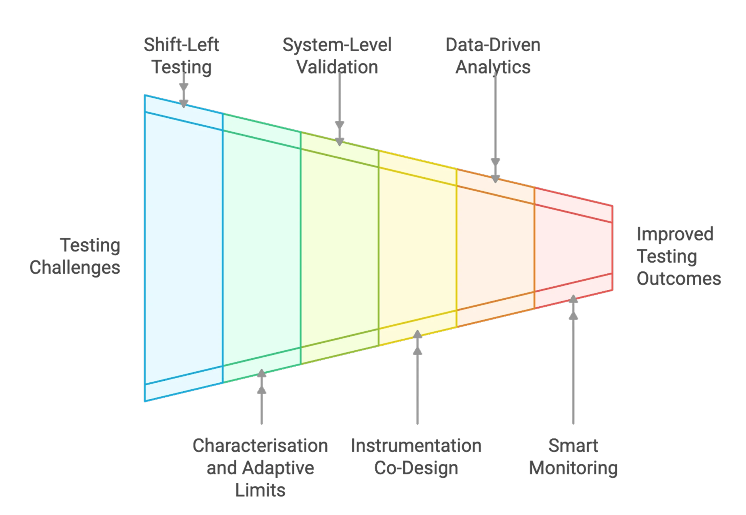 Overcoming Advanced Node Testing Challenges  Key Strategies Visual Selection 1 Scaled