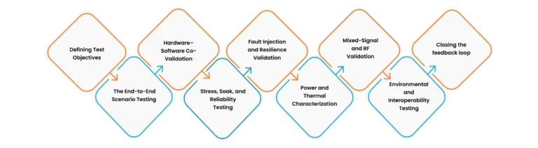 Infographic02 Slt Testing