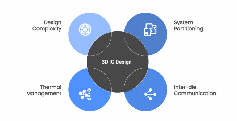 Key Components Of 3D IC Design Visual Selection 1 2