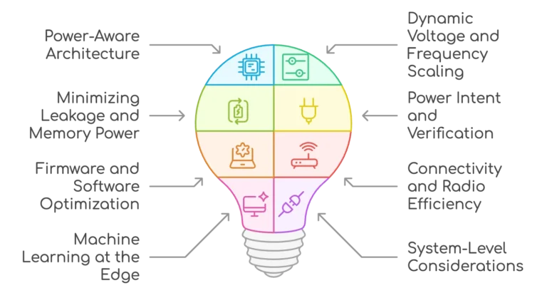 Tessolve Bloginfographic November01