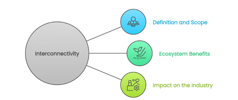 The Interconnect That Makes It Click Visual Selection 1