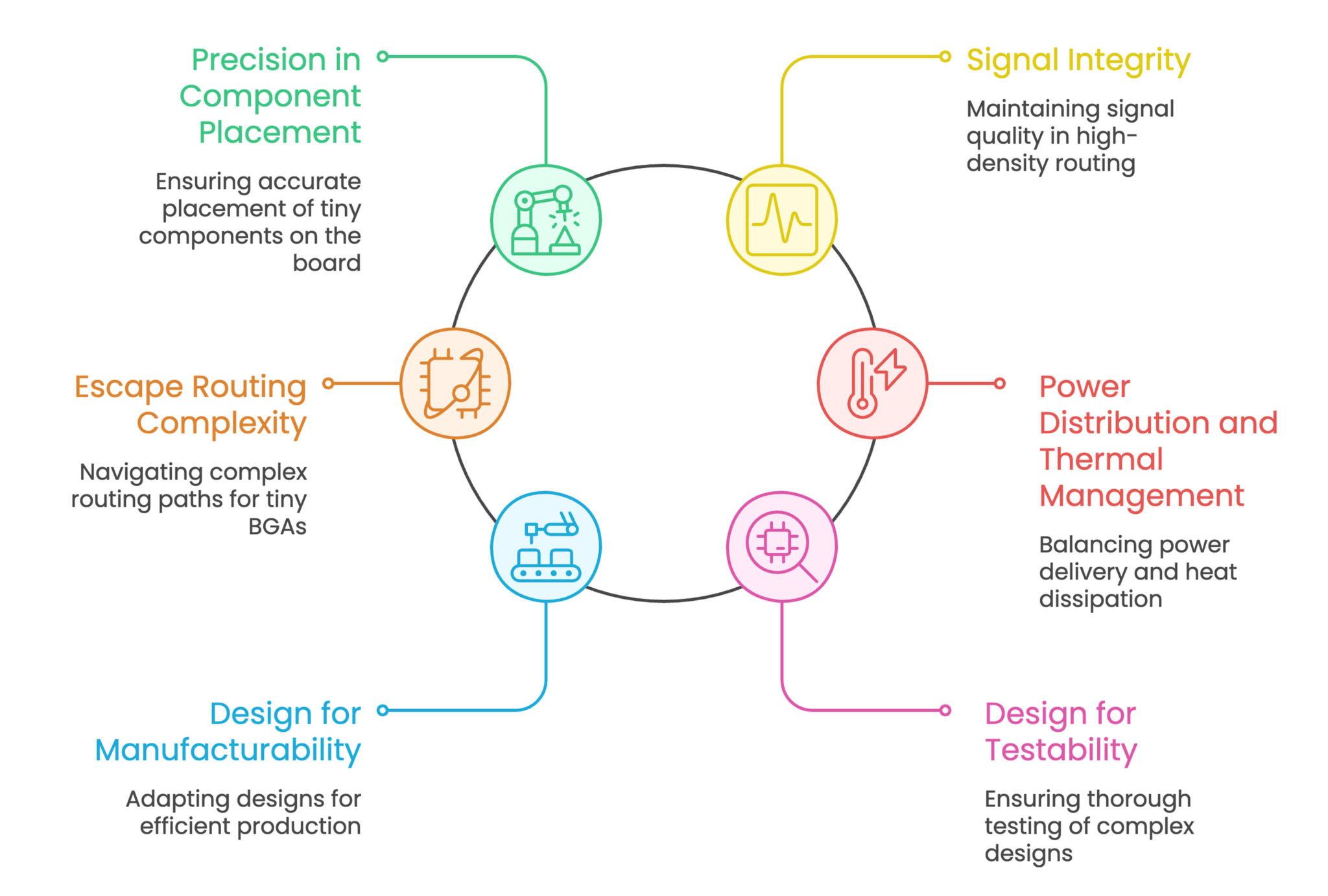Ultra-Fine Pitch PCB Design Challenges in Assembly & Routing