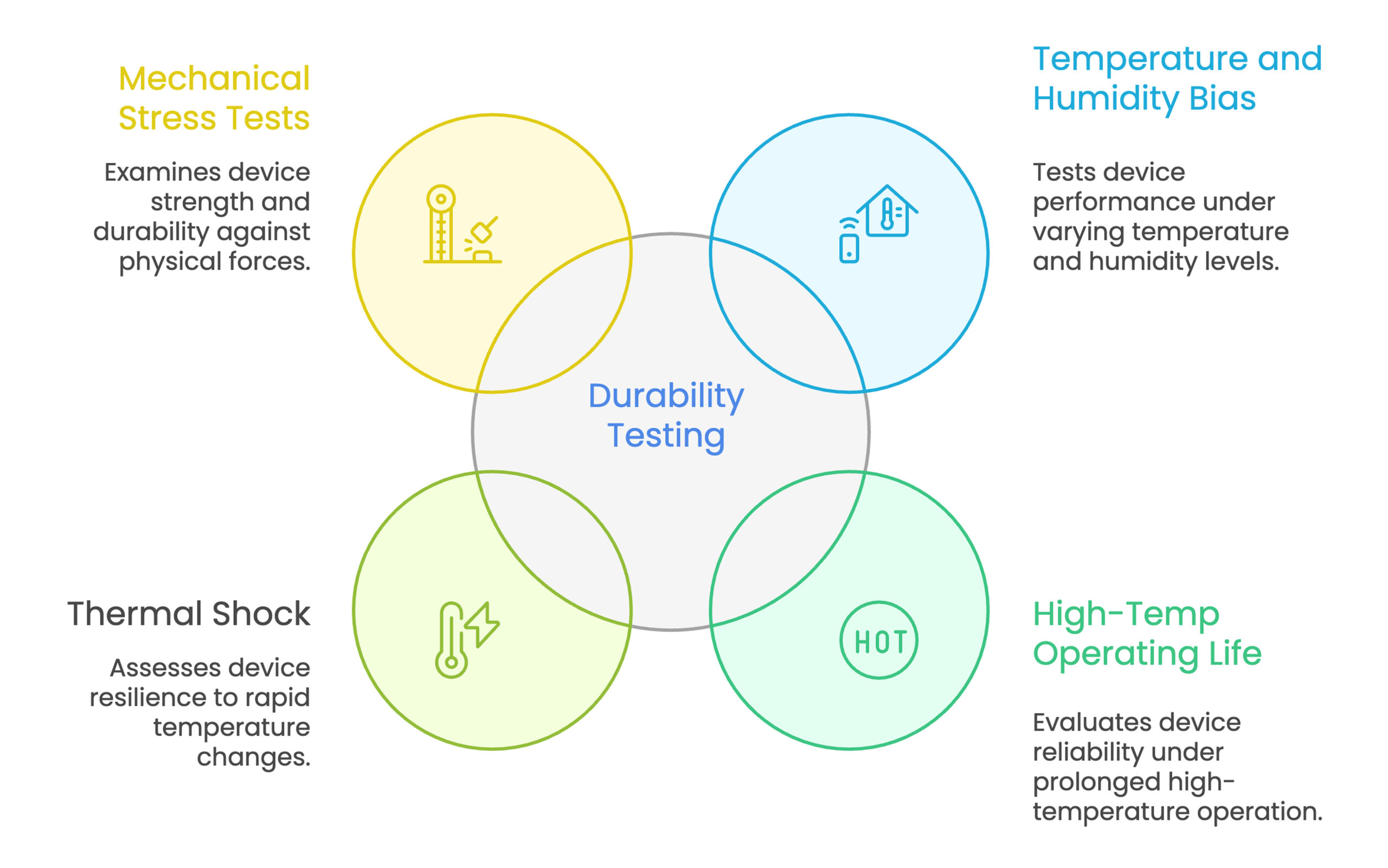 Environmental And Stress Testing For Durability Visual Selection 1 Scaled