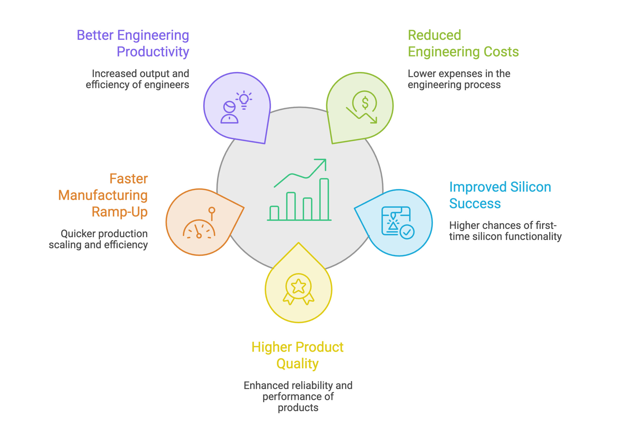 Business Benefits Of Shifting Test Left Visual Selection 1 Scaled