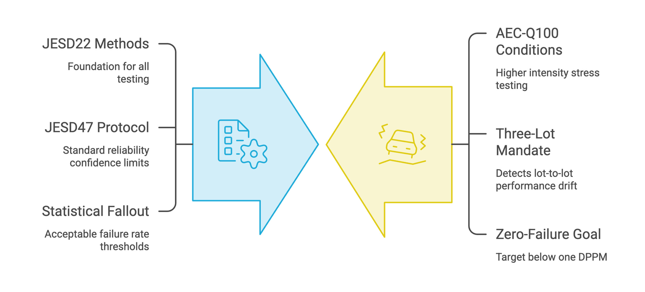 Key Takeaways For Non Automotive Engineers Visual Selection 1 Scaled