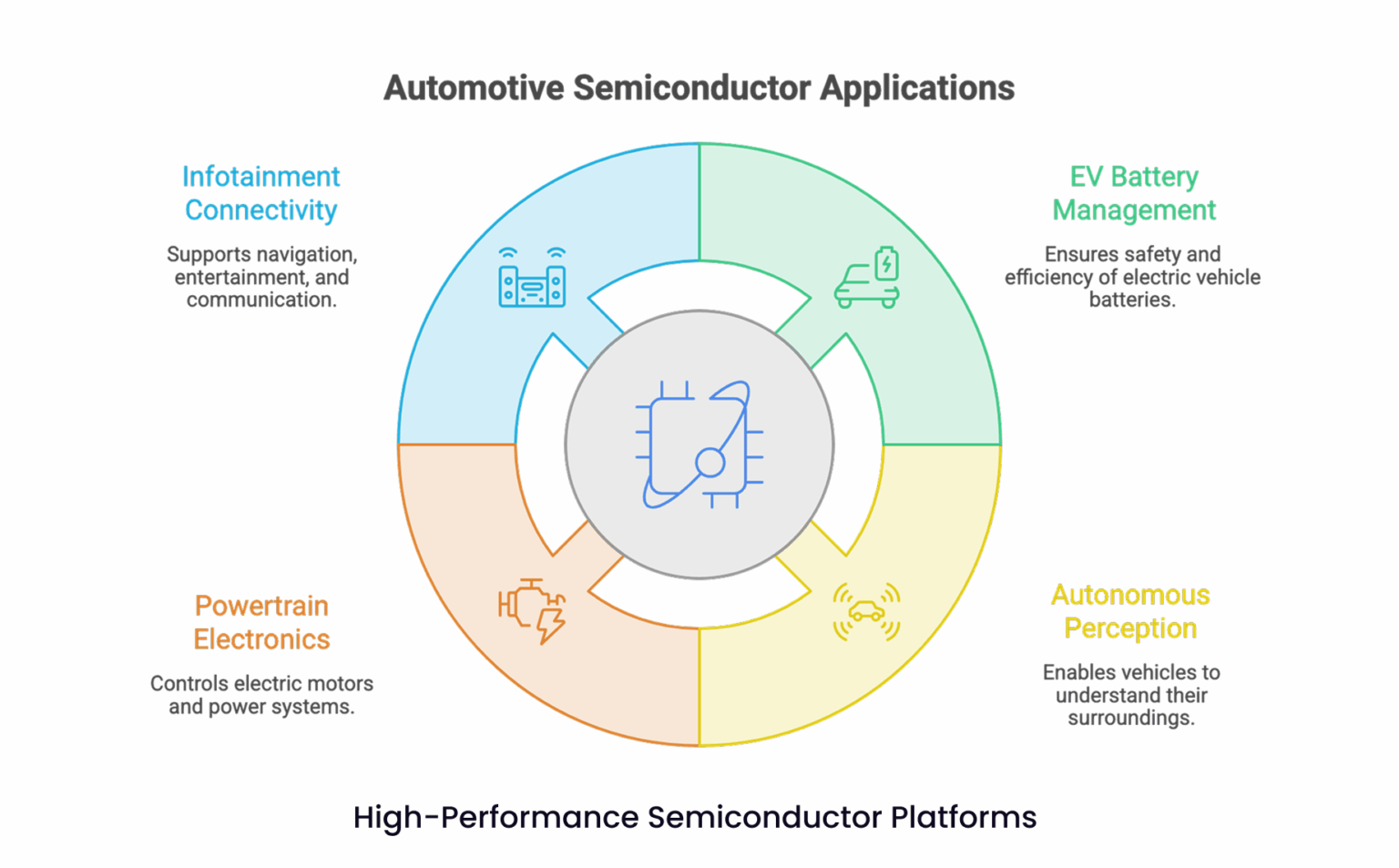 ASIC vs FPGA for Automotive: EV & ADAS Silicon Choice